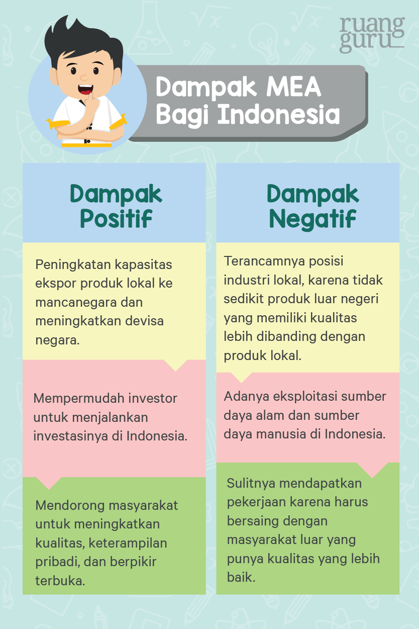 Dampak Masyarakat Ekonomi ASEAN (MEA) Bagi Indonesia | Geografi Kelas 8